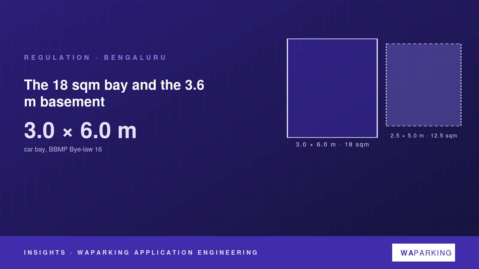 Comparison of an 18 sqm Bengaluru bay against a 12.5 sqm Maharashtra bay
